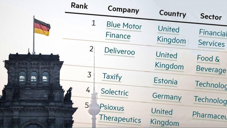 icon Group included in the FT 1000: Europe’s fastest-growing companies